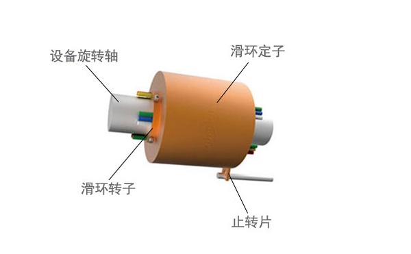 黄瓜视频在线免费观看結構圖